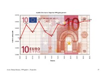 Referāts 'Eiro un tā ieviešana', 65.