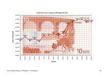 Referāts 'Eiro un tā ieviešana', 66.