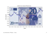 Referāts 'Eiro un tā ieviešana', 67.