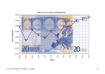 Referāts 'Eiro un tā ieviešana', 68.