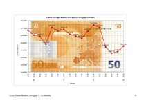 Referāts 'Eiro un tā ieviešana', 70.