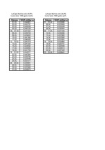 Referāts 'Eiro un tā ieviešana', 74.