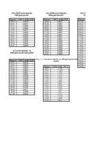 Referāts 'Eiro un tā ieviešana', 75.