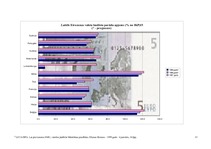 Referāts 'Eiro un tā ieviešana', 80.