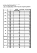 Referāts 'Eiro un tā ieviešana', 97.