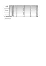 Referāts 'Eiro un tā ieviešana', 98.