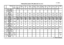 Biznesa plāns 'Biznesa plāns kafejnīcai "Pankūkas" Rēzeknē', 1.