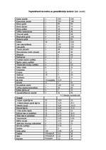 Biznesa plāns 'Biznesa plāns kafejnīcai "Pankūkas" Rēzeknē', 21.