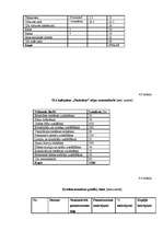 Biznesa plāns 'Biznesa plāns kafejnīcai "Pankūkas" Rēzeknē', 22.