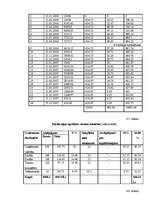 Biznesa plāns 'Biznesa plāns kafejnīcai "Pankūkas" Rēzeknē', 23.