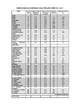 Biznesa plāns 'Biznesa plāns kafejnīcai "Pankūkas" Rēzeknē', 24.