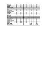 Biznesa plāns 'Biznesa plāns kafejnīcai "Pankūkas" Rēzeknē', 25.