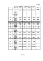 Biznesa plāns 'Biznesa plāns kafejnīcai "Pankūkas" Rēzeknē', 26.