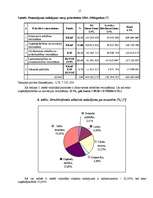 Referāts 'Inovācija. Inovatīvā attīstība Latvijā', 15.