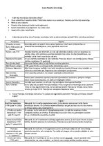 Konspekts 'Lielā franču revolūcija', 1.