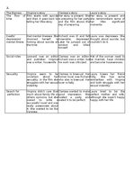 Konspekts 'The Hours varoņu analīze', 2.