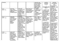 Konspekts 'Cilvēka attīstības posmi', 2.