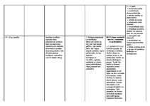 Konspekts 'Cilvēka attīstības posmi', 4.