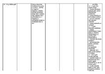 Konspekts 'Cilvēka attīstības posmi', 5.