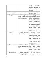 Biznesa plāns 'Ēdināšanas uzņēmuma biznesa plāns', 15.