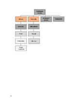 Biznesa plāns 'Ēdināšanas uzņēmuma biznesa plāns', 17.