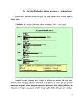 Referāts 'Unibankas kredītportfeļa analīze', 4.