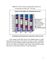 Referāts 'Unibankas kredītportfeļa analīze', 7.