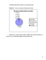 Referāts 'Unibankas kredītportfeļa analīze', 9.