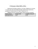 Referāts 'Unibankas kredītportfeļa analīze', 10.