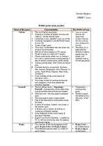 Konspekts 'British sports', 1.