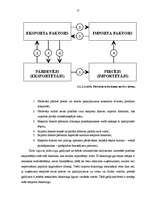Diplomdarbs 'Faktorings kā starptautisko tirdzniecības darījumu veicināšanas instruments', 22.