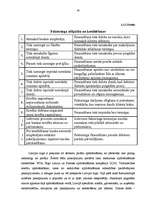 Diplomdarbs 'Faktorings kā starptautisko tirdzniecības darījumu veicināšanas instruments', 26.