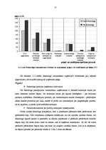 Diplomdarbs 'Faktorings kā starptautisko tirdzniecības darījumu veicināšanas instruments', 35.