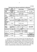 Diplomdarbs 'Faktorings kā starptautisko tirdzniecības darījumu veicināšanas instruments', 55.