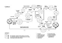 Diplomdarbs 'Projektu kontrolinga ieviešana uzņēmumā', 10.