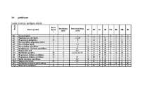 Diplomdarbs 'Projektu kontrolinga ieviešana uzņēmumā', 12.