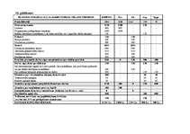 Diplomdarbs 'Projektu kontrolinga ieviešana uzņēmumā', 14.