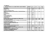 Diplomdarbs 'Projektu kontrolinga ieviešana uzņēmumā', 15.