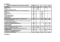 Diplomdarbs 'Projektu kontrolinga ieviešana uzņēmumā', 16.