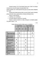 Diplomdarbs 'Projektu kontrolinga ieviešana uzņēmumā', 29.