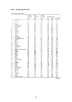 Referāts 'Impact of Economic Globalization on Growth in Baltic States', 15.