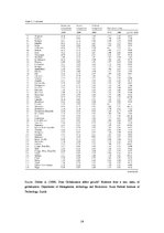 Referāts 'Impact of Economic Globalization on Growth in Baltic States', 16.