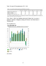 Referāts 'Impact of Economic Globalization on Growth in Baltic States', 17.
