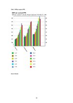 Referāts 'Impact of Economic Globalization on Growth in Baltic States', 18.