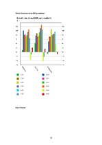 Referāts 'Impact of Economic Globalization on Growth in Baltic States', 19.