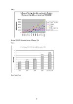 Referāts 'Impact of Economic Globalization on Growth in Baltic States', 20.