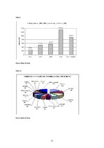 Referāts 'Impact of Economic Globalization on Growth in Baltic States', 21.