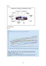 Referāts 'Impact of Economic Globalization on Growth in Baltic States', 22.