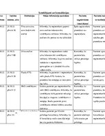 Paraugs 'Pacienta aprūpes plāns (psihiatrijā un narkoloģijā)', 10.