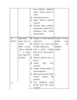 Paraugs 'Pacienta aprūpes plāns (psihiatrijā un narkoloģijā)', 19.